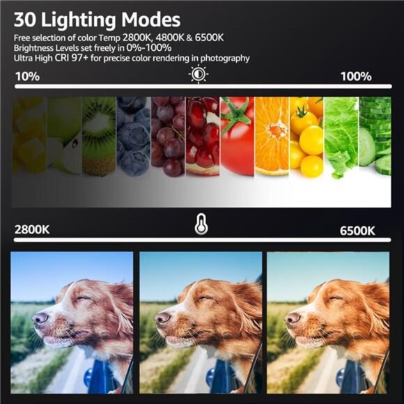 2-Pack LED Video Light Kit, Studio Light, Dimmable Photography Lighting Kit - Picture 3 of 7